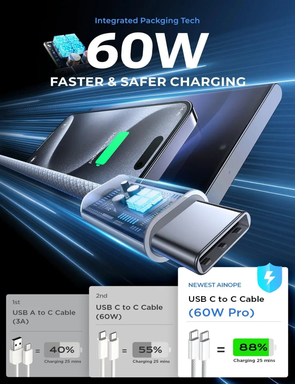 High Durability USB-C Kabel für Apple iPhone 15 Pro Max, PD 60W Schnellladung, Huawei, Xiaomi, Samsung, Typ C Geflechtkabel