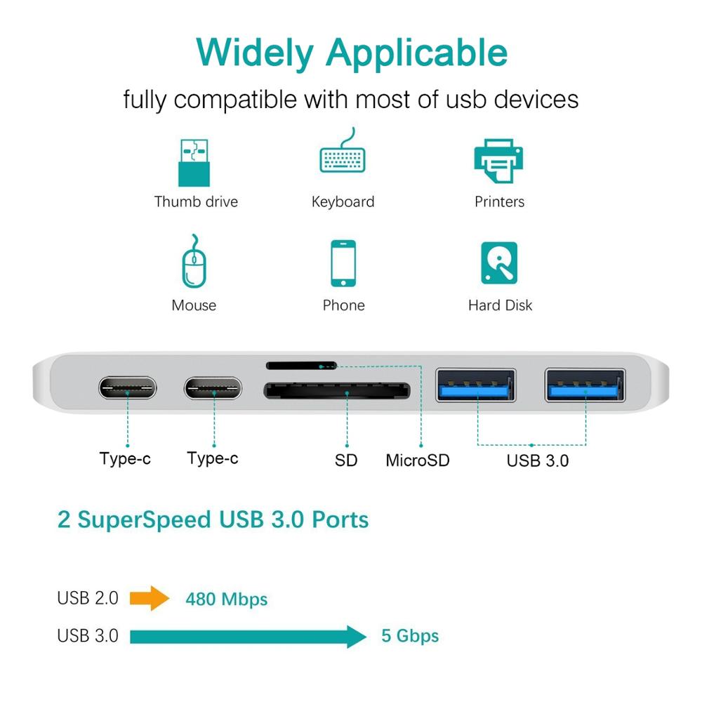 Premium USB-C Hub mit HDMI 4K Adapter & Thunderbolt 3: USB 3.1 Typ-C zu 3.0 Hub - Erweiterte Konnektivität für Macbook Air/Pro/M3/M2/M1: 16,14,13-inch | 2024/2023/2022/2020 Series Chips