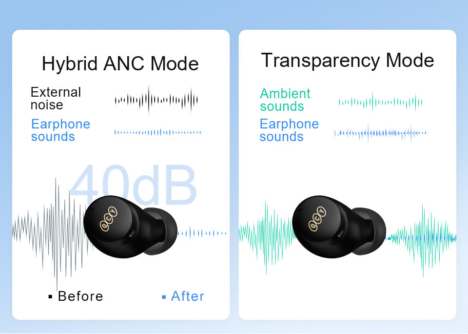 Hochwertige Drahtlose Kopfhörer mit 40dB Geräuschunterdrückung, TWS Ohrhörer, 6 Mikrofone, AI HD Anruf, Bluetooth 5.0, HiFi,