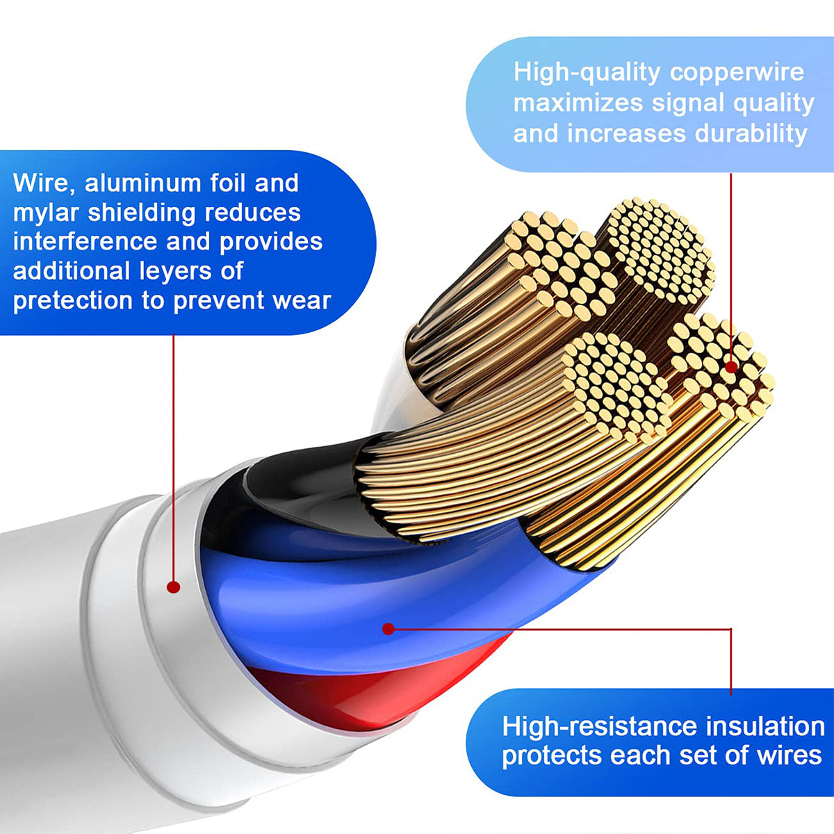 Premium PowerLink™ 20W Type C charging cable Smartphones, Apple iPhone, Samsung, iOS & Android 